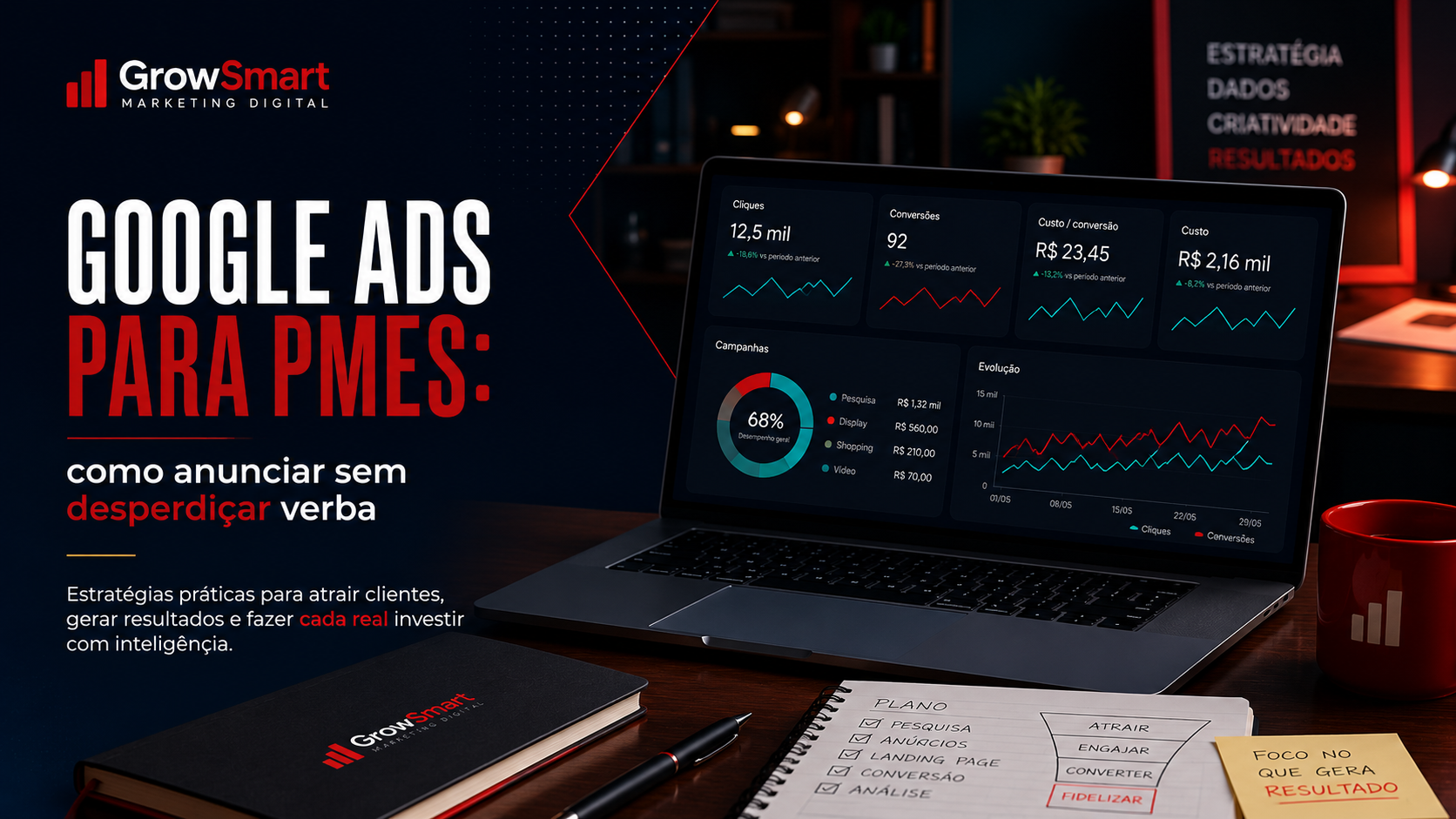 Google Ads para PMEs